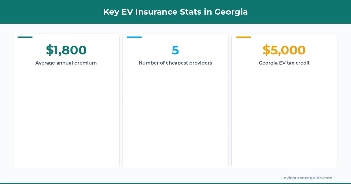 Key EV Insurance Stats in Georgia
