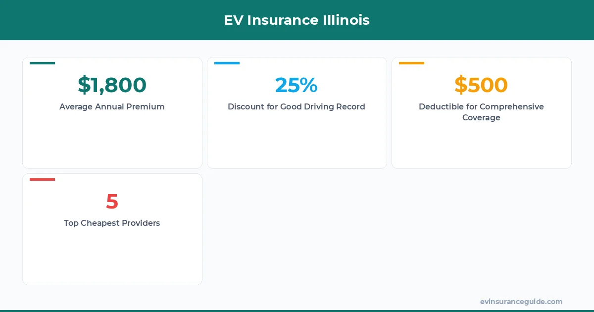 EV Insurance Illinois