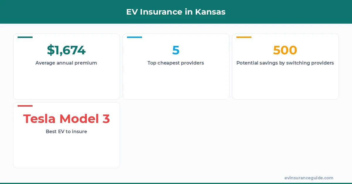 EV Insurance in Kansas