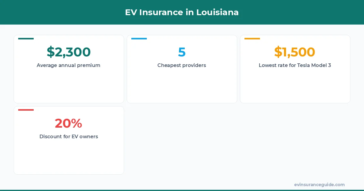 EV Insurance in Louisiana