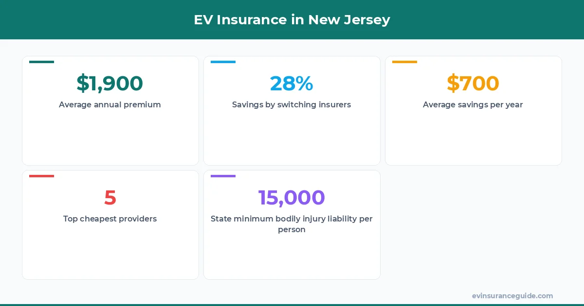 EV Insurance in New Jersey