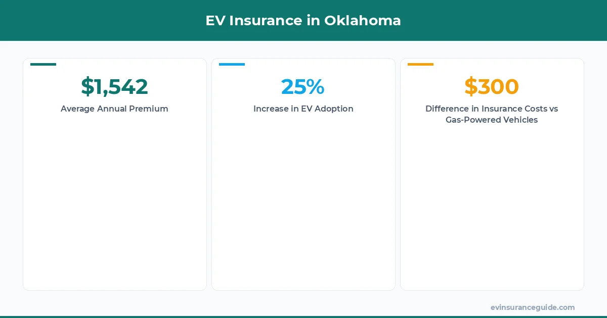 EV Insurance in Oklahoma