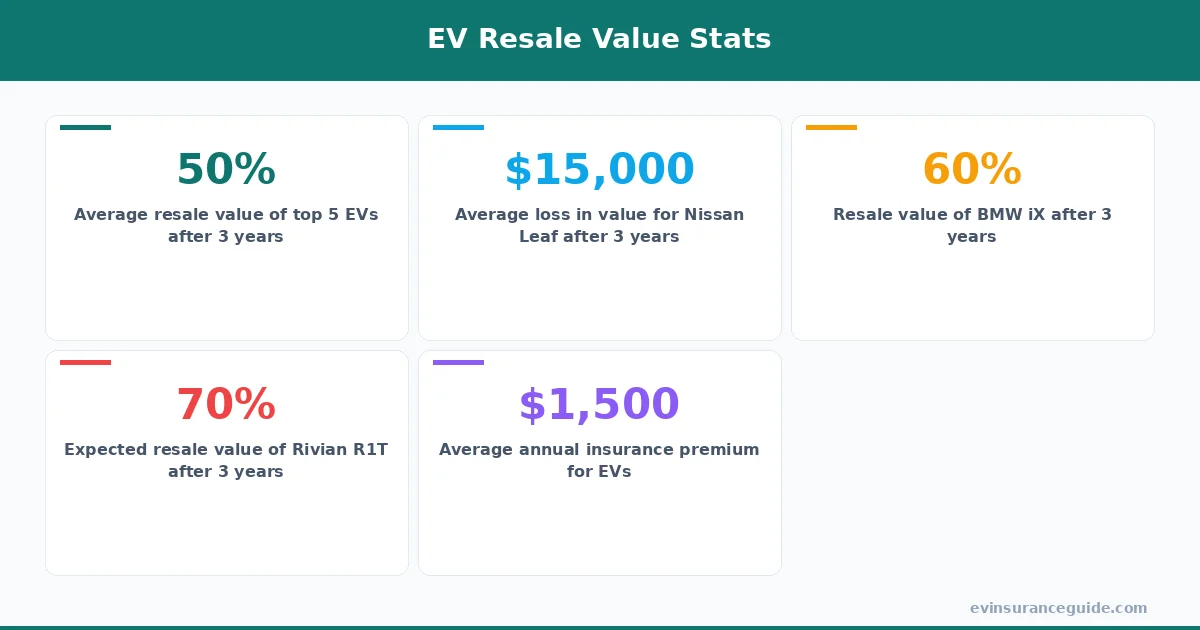 EV Resale Value Stats