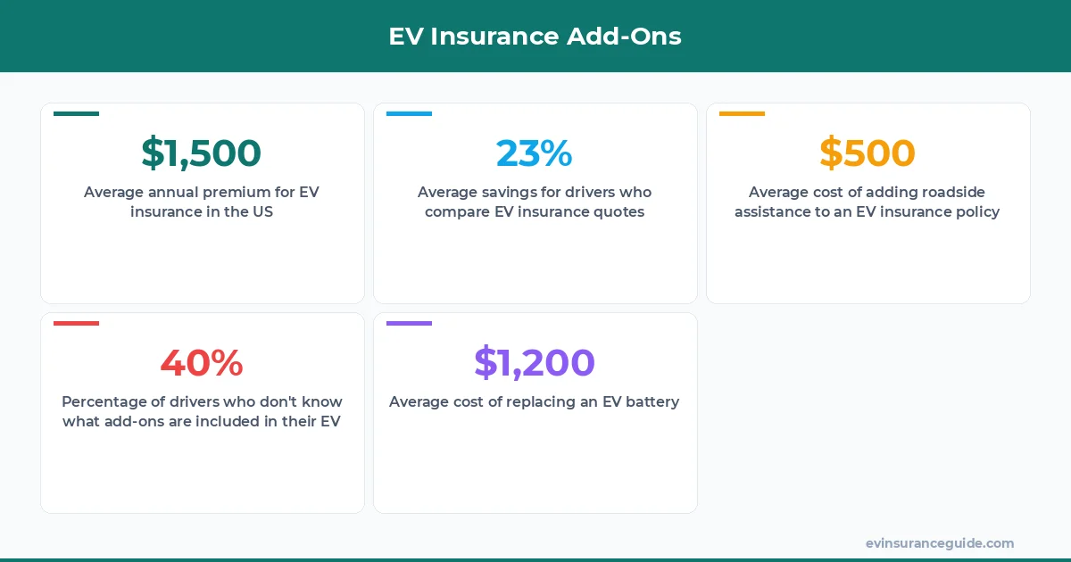 EV Insurance Add-Ons