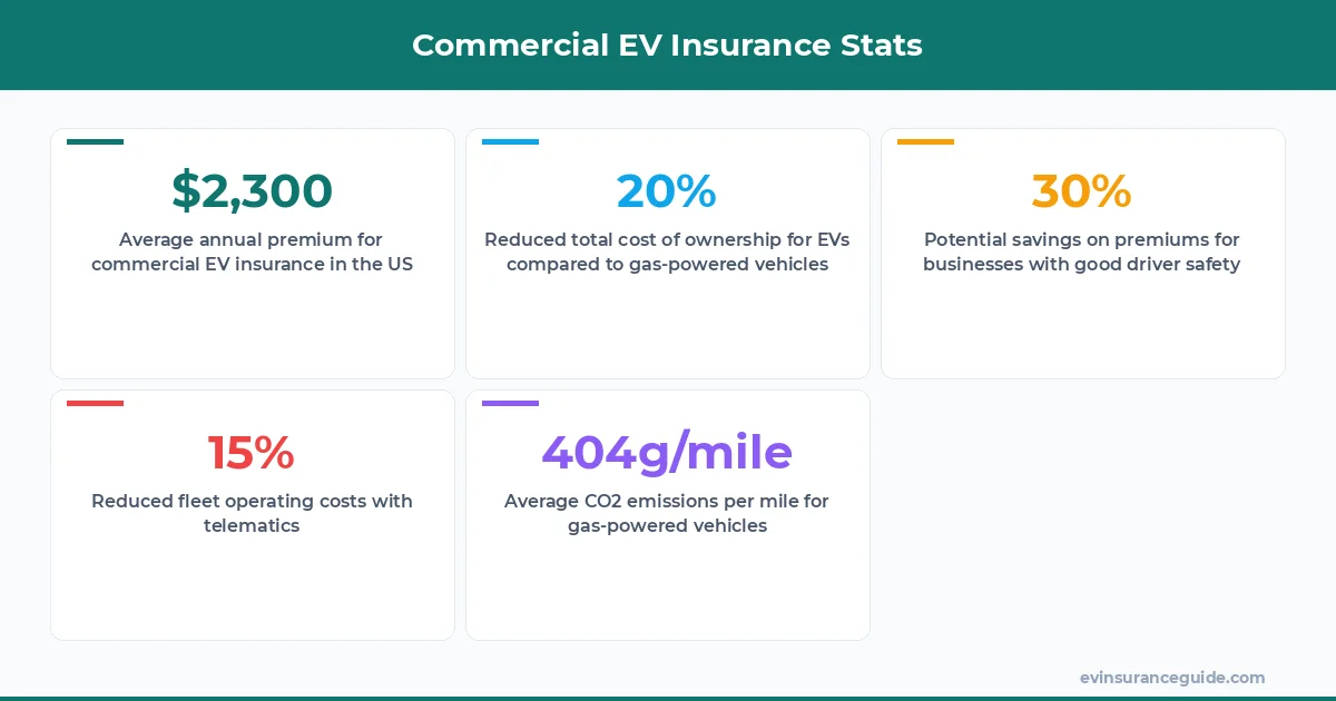 Commercial EV Insurance Stats