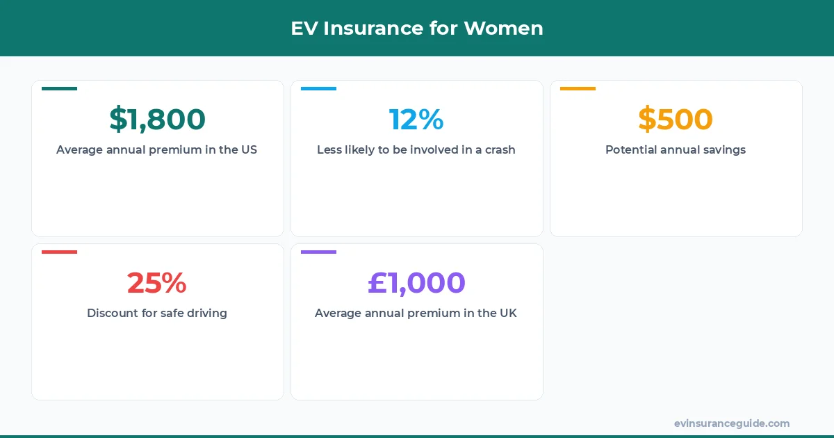 EV Insurance for Women