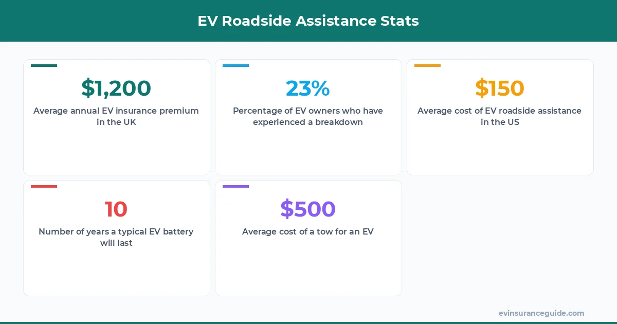 EV Roadside Assistance Stats