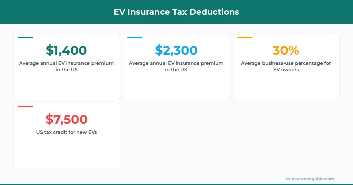 EV Insurance Tax Deductions