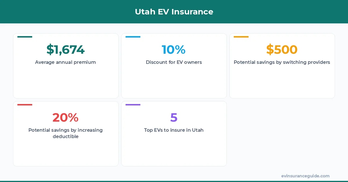 Utah EV Insurance