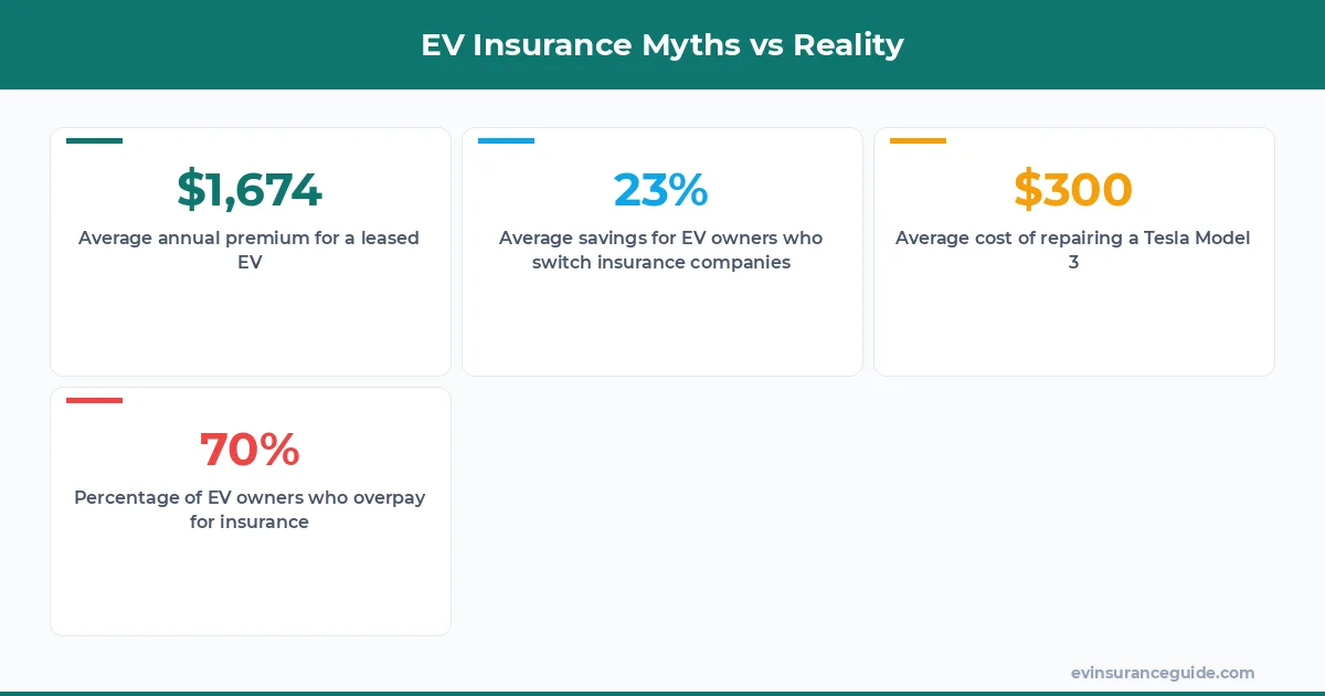 EV Insurance Myths vs Reality