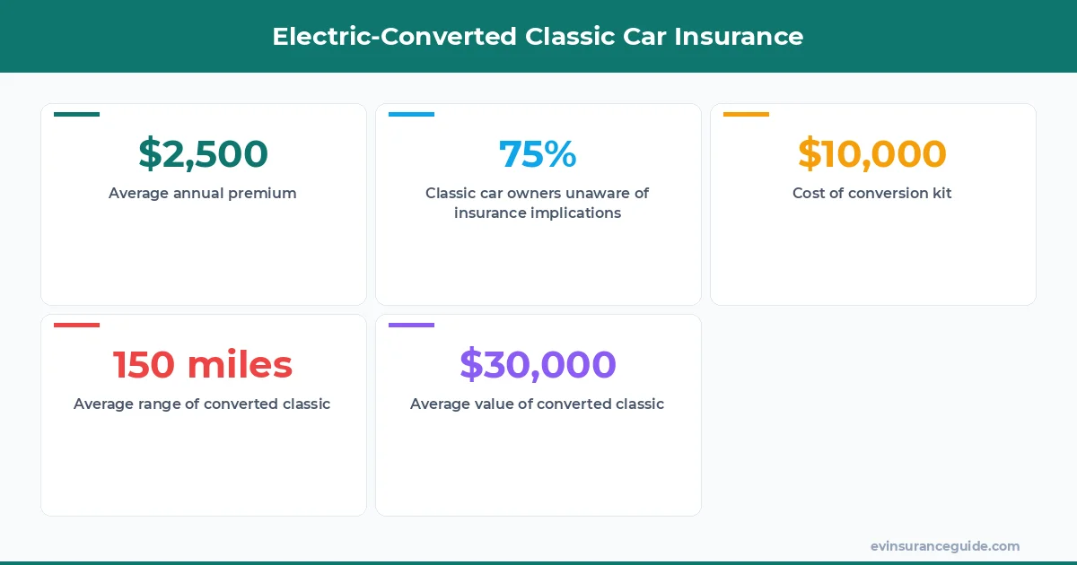 Electric-Converted Classic Car Insurance