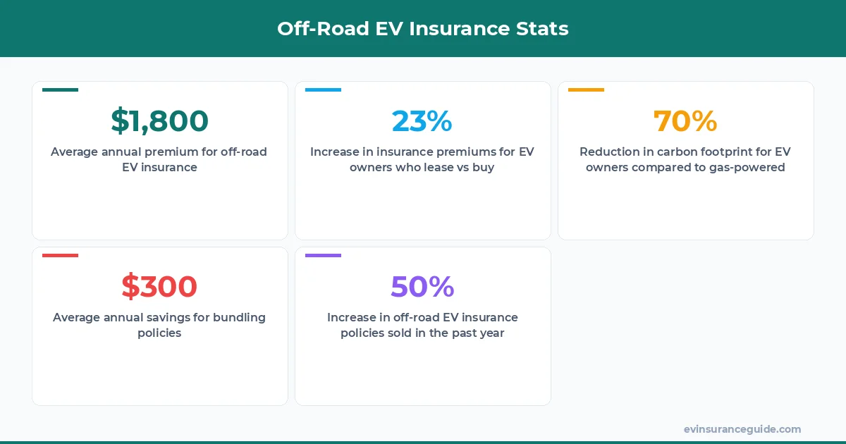 Off-Road EV Insurance Stats