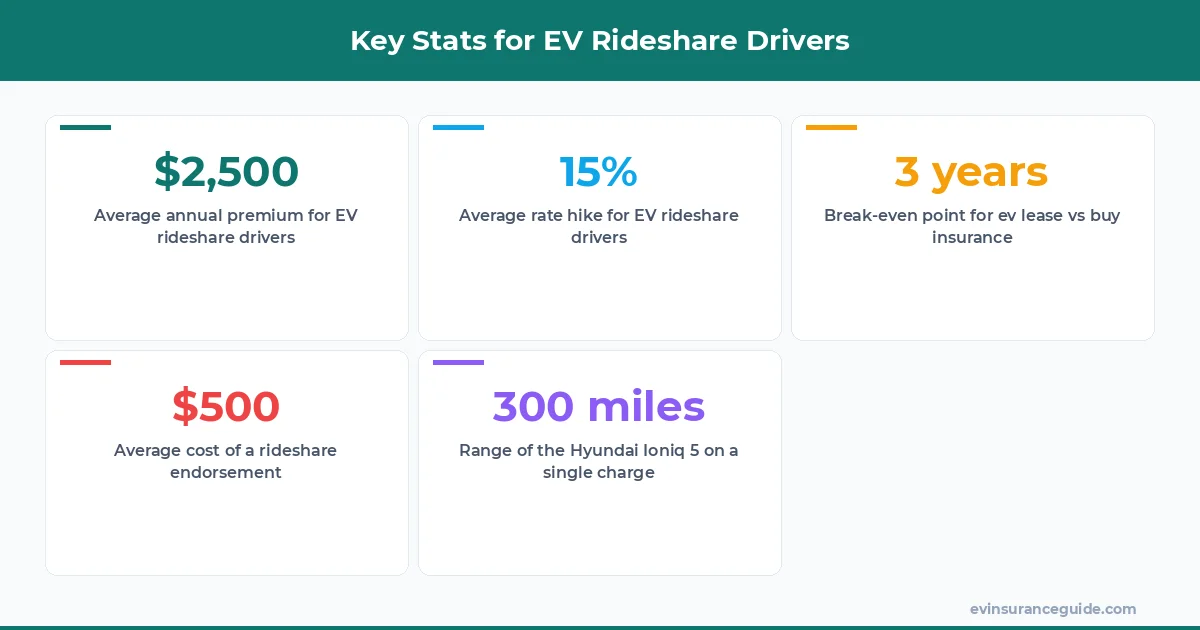 Key Stats for EV Rideshare Drivers