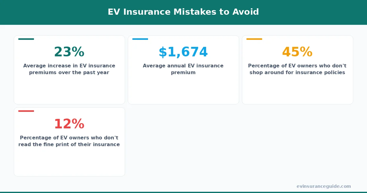 EV Insurance Mistakes to Avoid