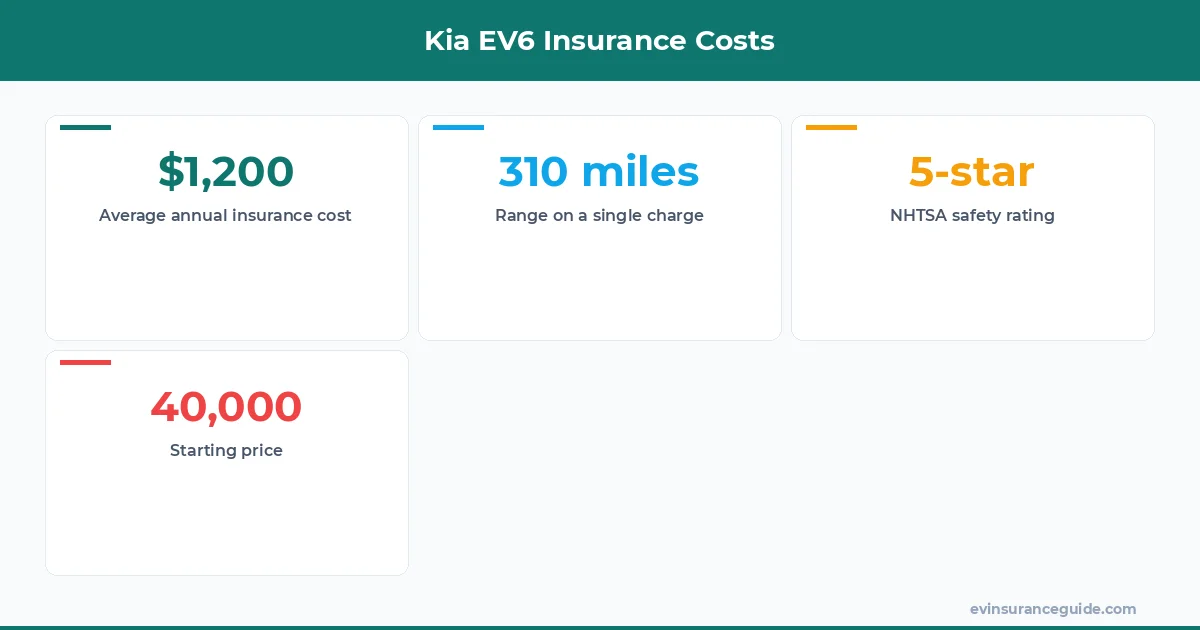Kia EV6 Insurance Costs