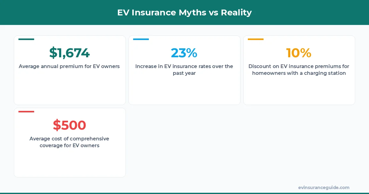 EV Insurance Myths vs Reality