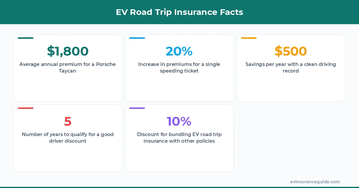 EV Road Trip Insurance Facts