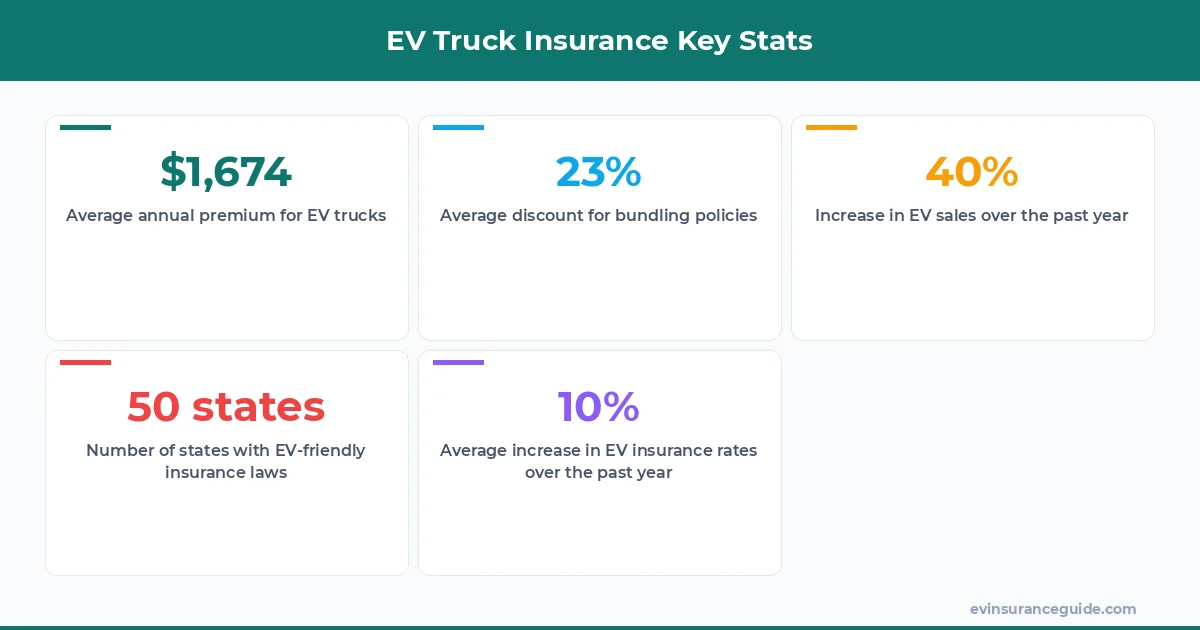EV Truck Insurance Key Stats