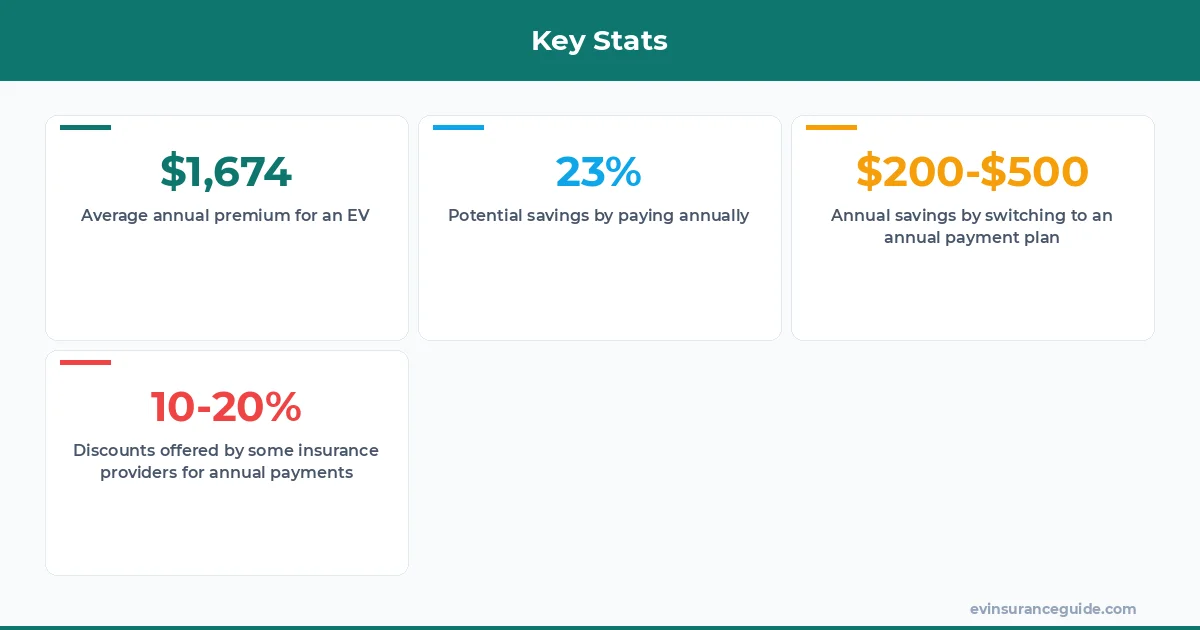 Key Stats