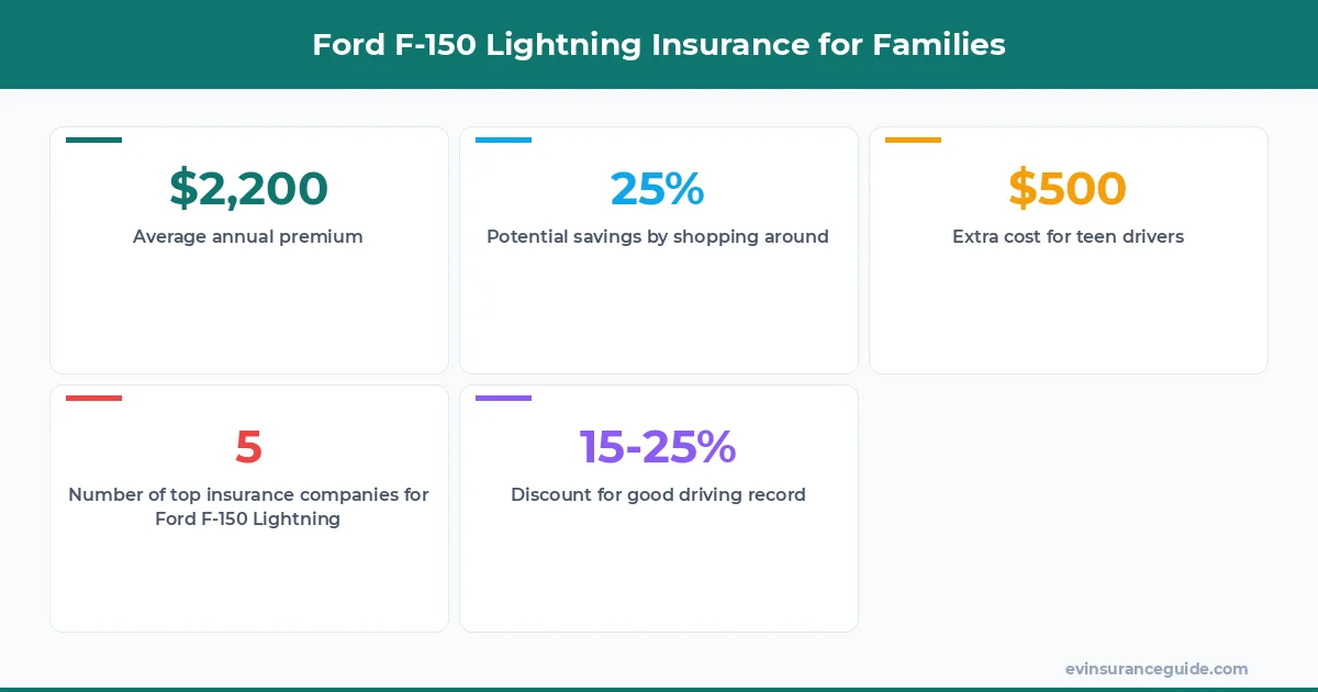 Ford F-150 Lightning Insurance for Families