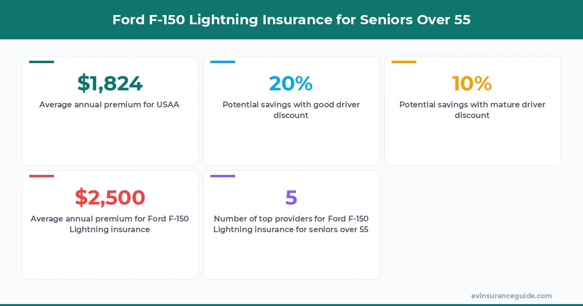Ford F-150 Lightning Insurance for Seniors Over 55