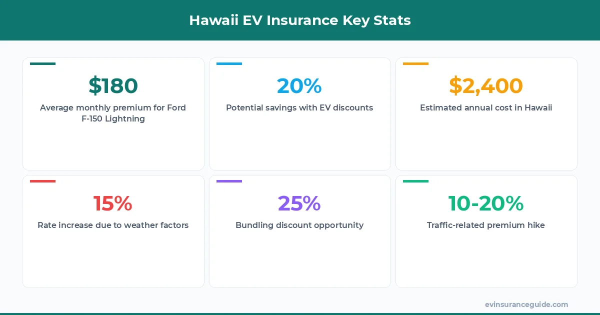 Hawaii EV Insurance Key Stats