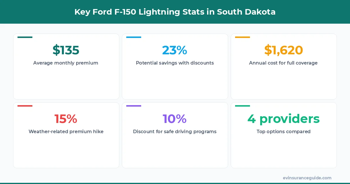 Key Ford F-150 Lightning Stats in South Dakota