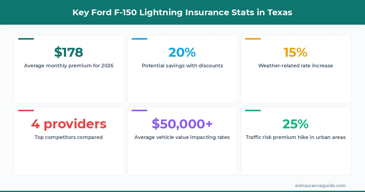 Key Ford F-150 Lightning Insurance Stats in Texas