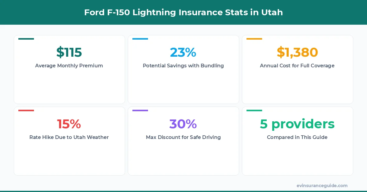 Ford F-150 Lightning Insurance Stats in Utah