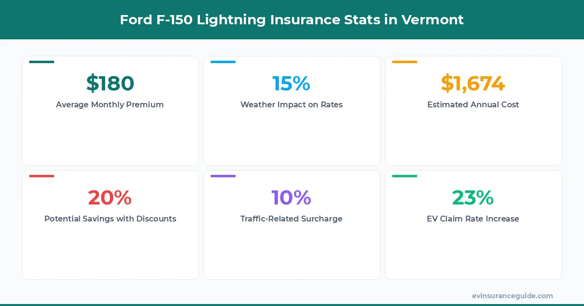 Ford F-150 Lightning Insurance Stats in Vermont