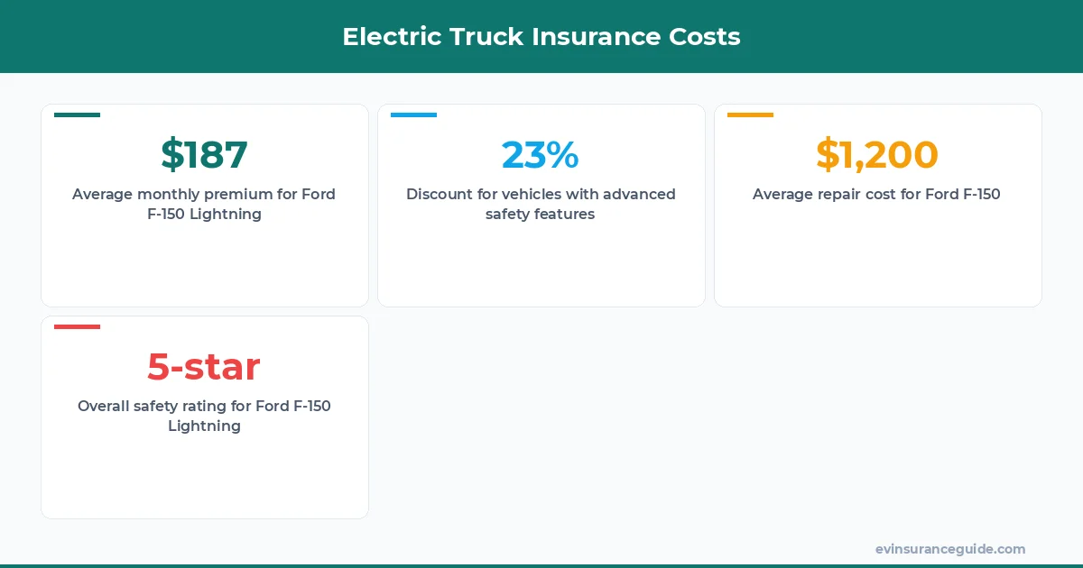 Electric Truck Insurance Costs