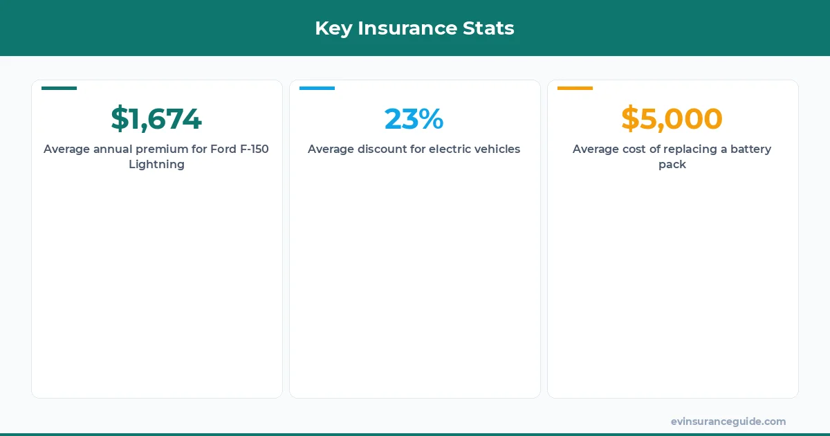 Key Insurance Stats