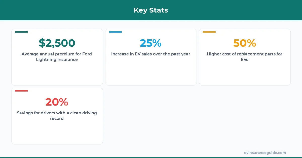 Key Stats