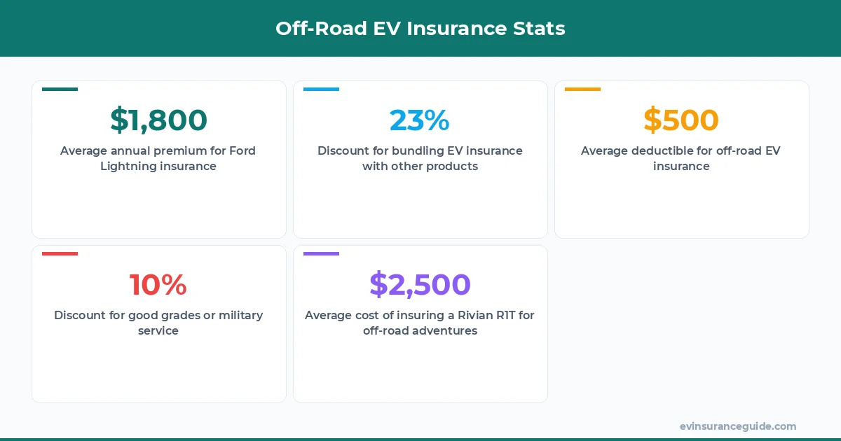 Off-Road EV Insurance Stats