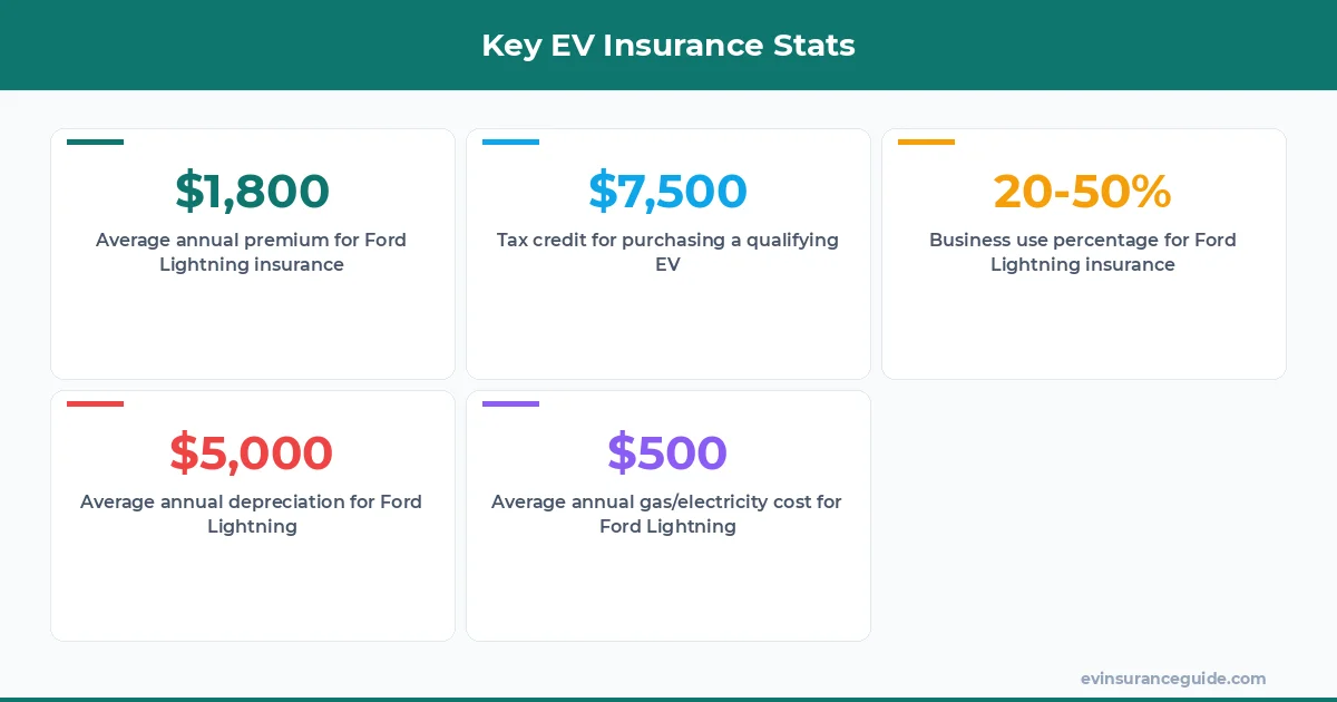 Key EV Insurance Stats