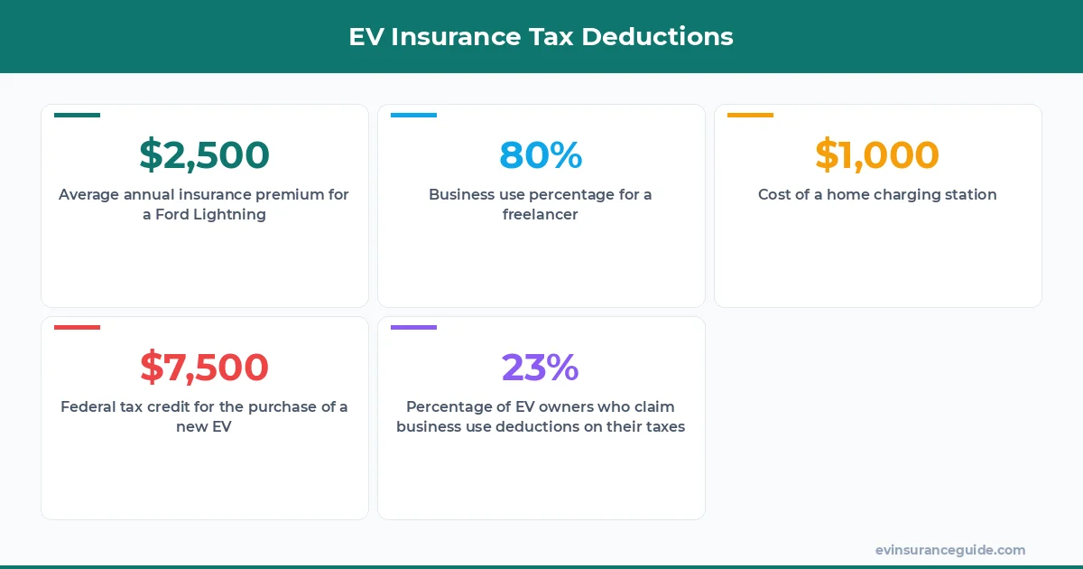 EV Insurance Tax Deductions