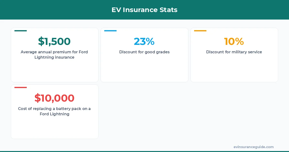 EV Insurance Stats