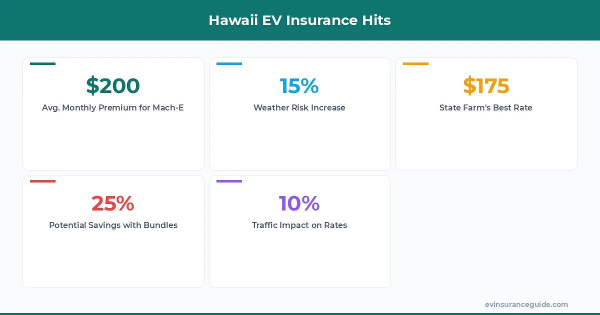 Hawaii EV Insurance Hits