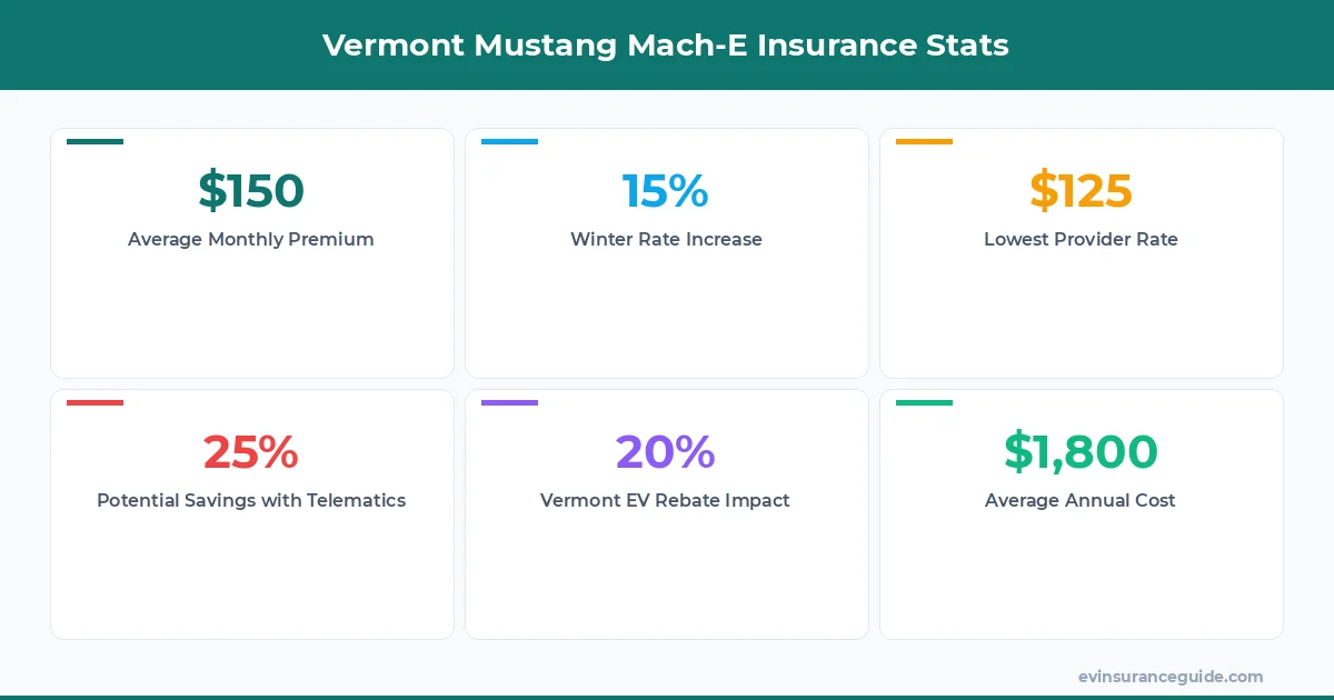 Vermont Mustang Mach-E Insurance Stats