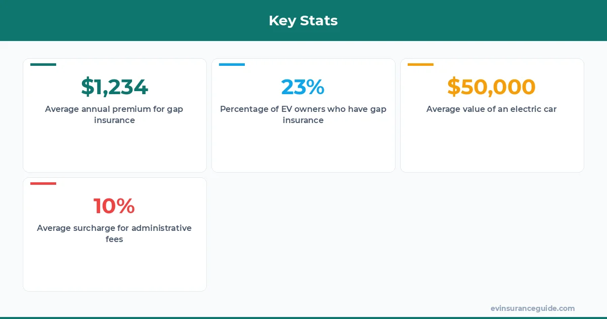 Key Stats