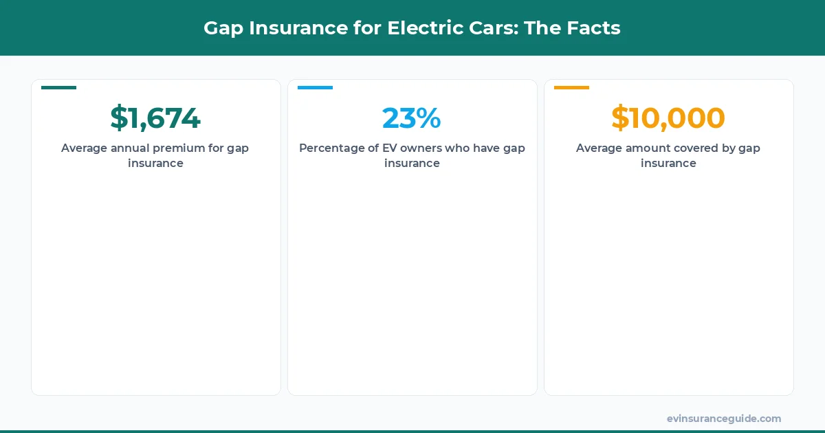 Gap Insurance for Electric Cars: The Facts