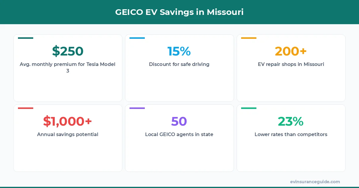 GEICO EV Savings in Missouri