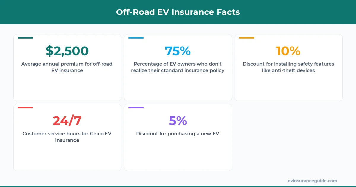 Off-Road EV Insurance Facts