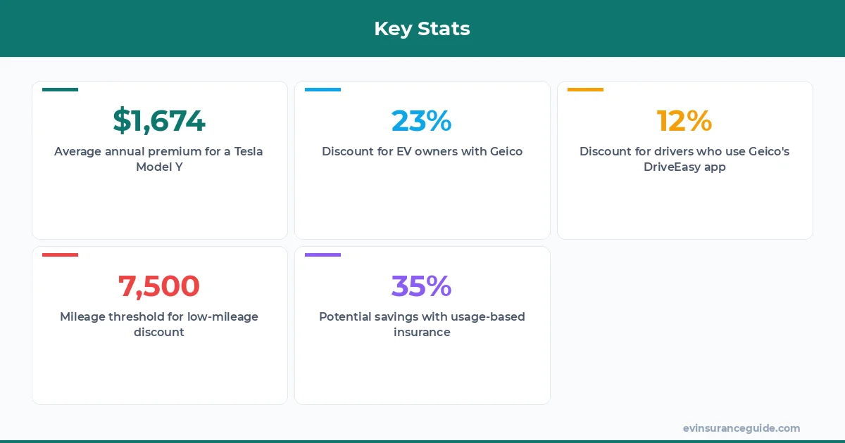 Key Stats
