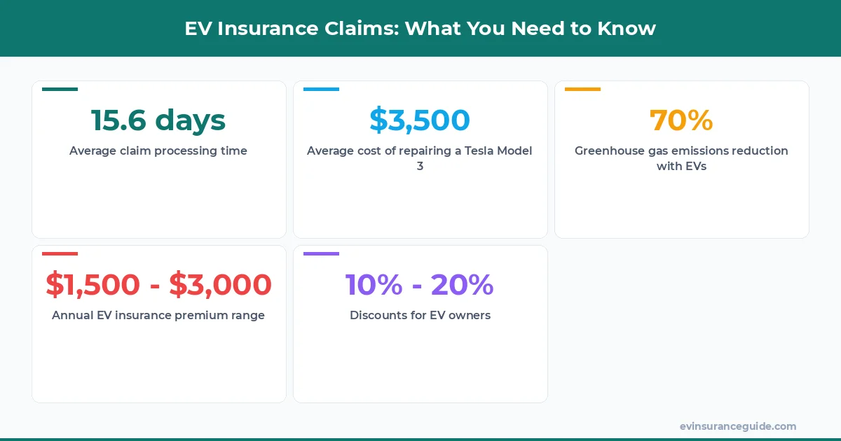 EV Insurance Claims: What You Need to Know