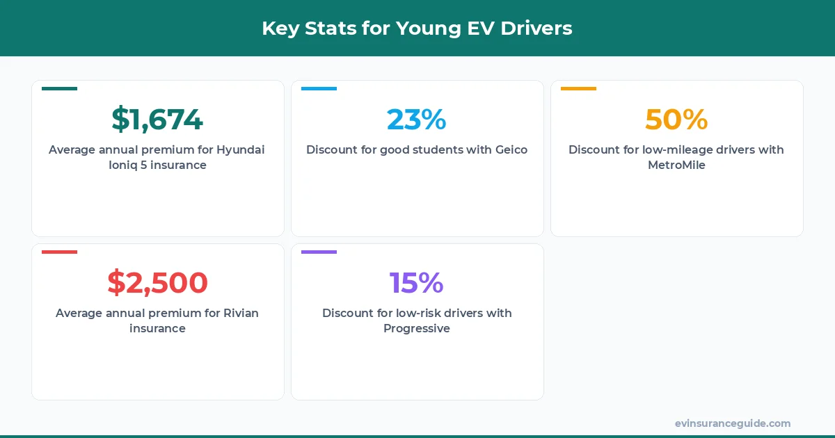 Key Stats for Young EV Drivers