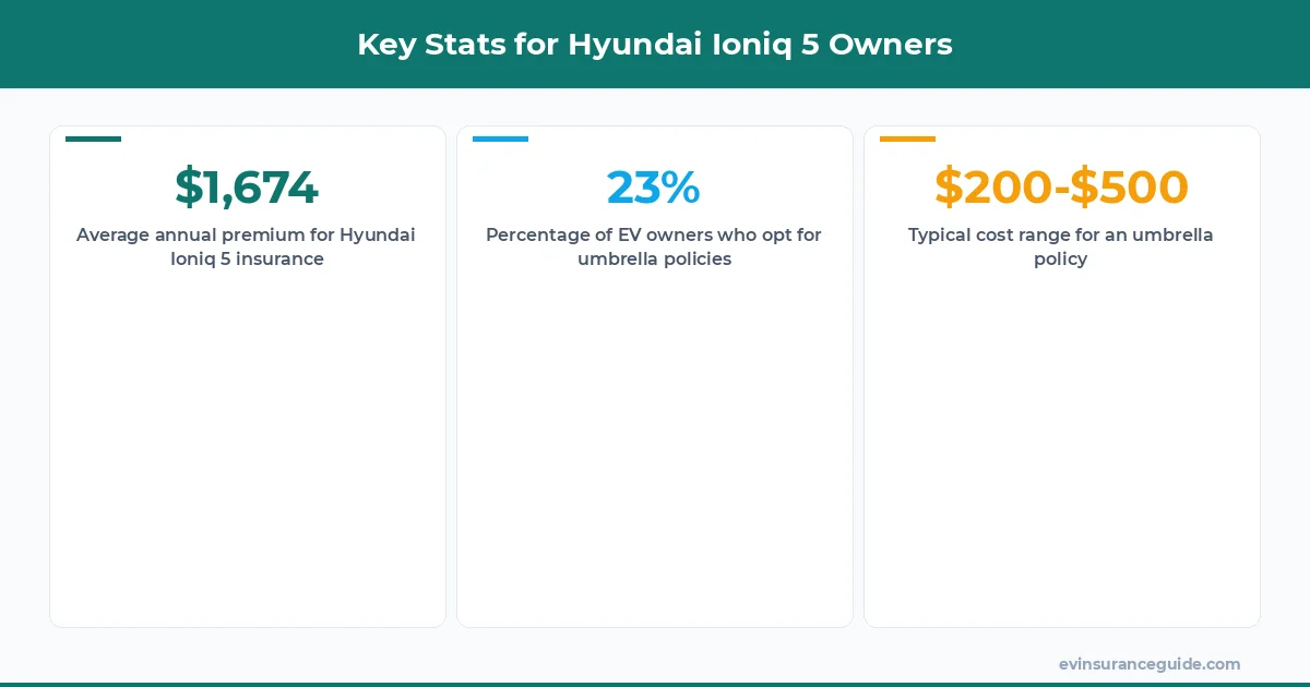 Key Stats for Hyundai Ioniq 5 Owners