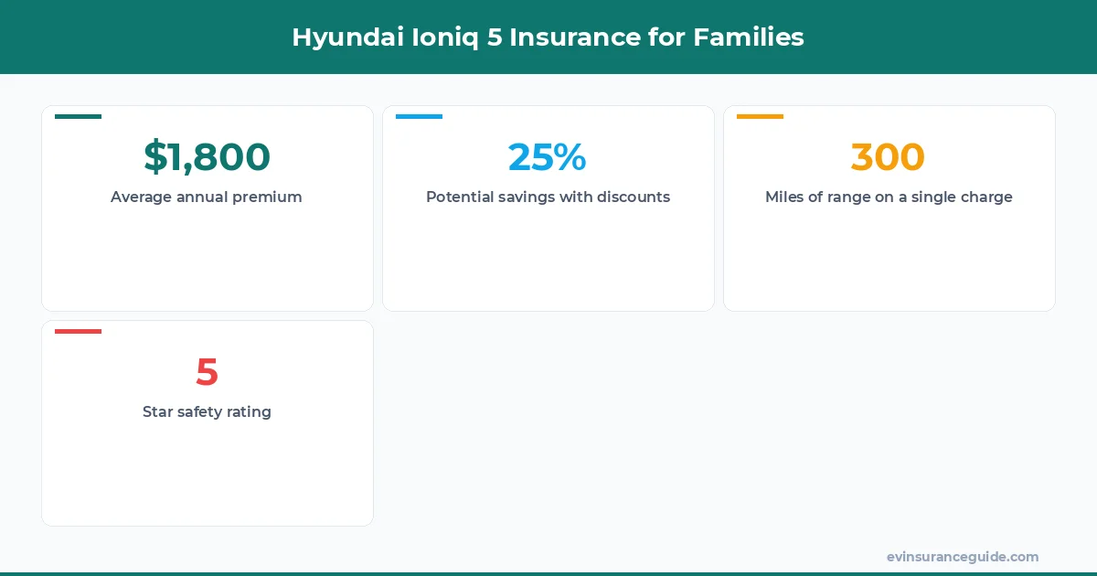 Hyundai Ioniq 5 Insurance for Families