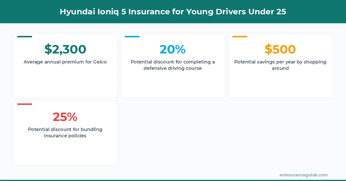 Hyundai Ioniq 5 Insurance for Young Drivers Under 25
