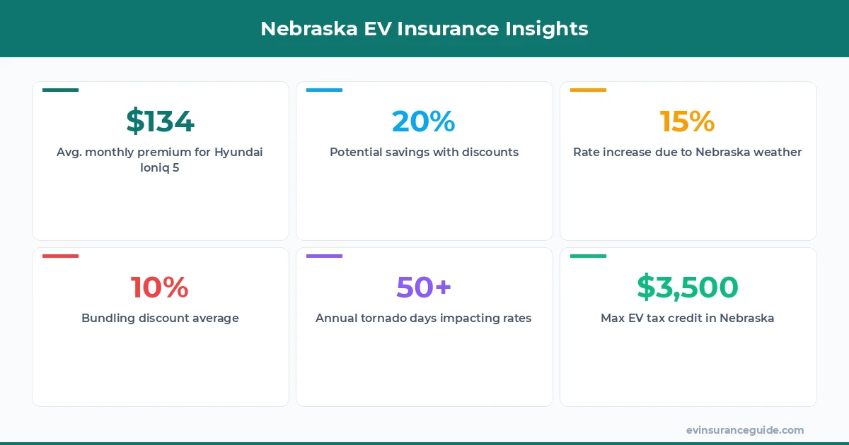 Nebraska EV Insurance Insights